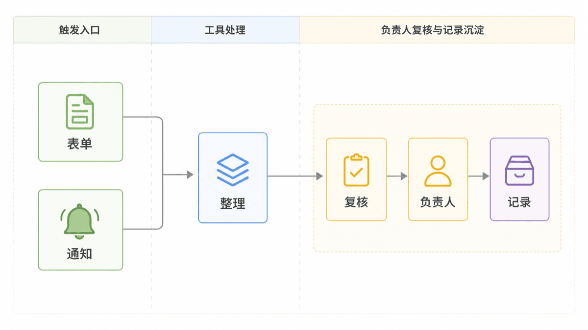 小团队 AI 自动化封面图