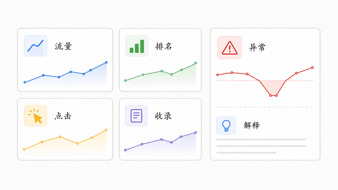 AI SEO 周报信号面板和异常解释卡