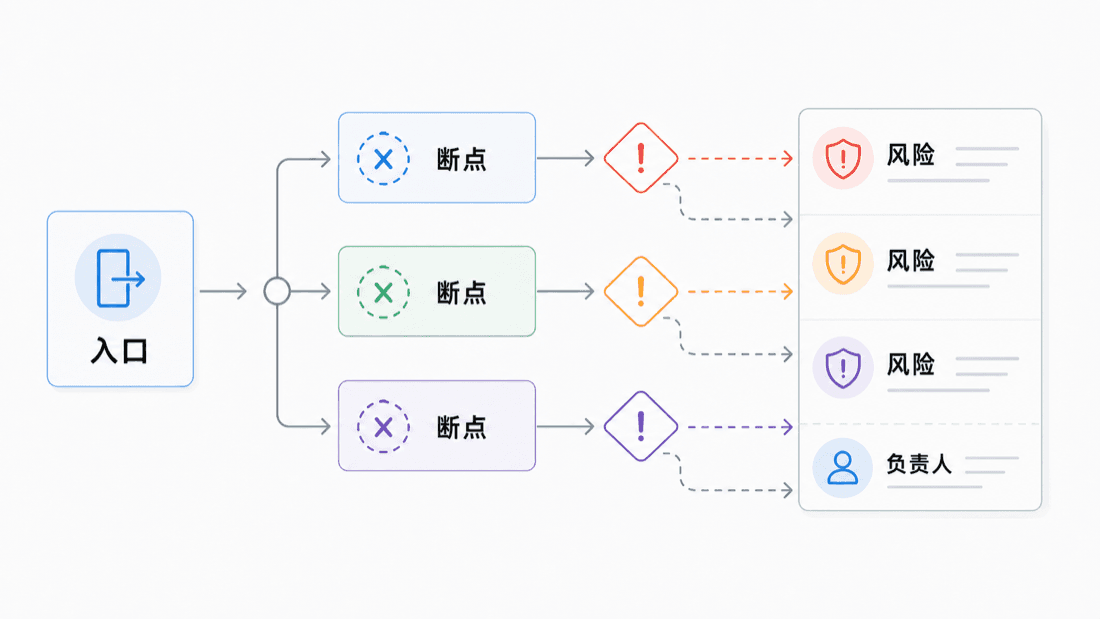 AI 工作流审计清单封面图