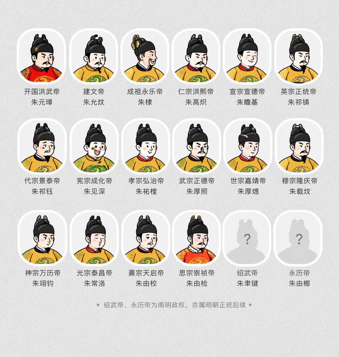 古风明朝帝王群像长卷提示词生成图
