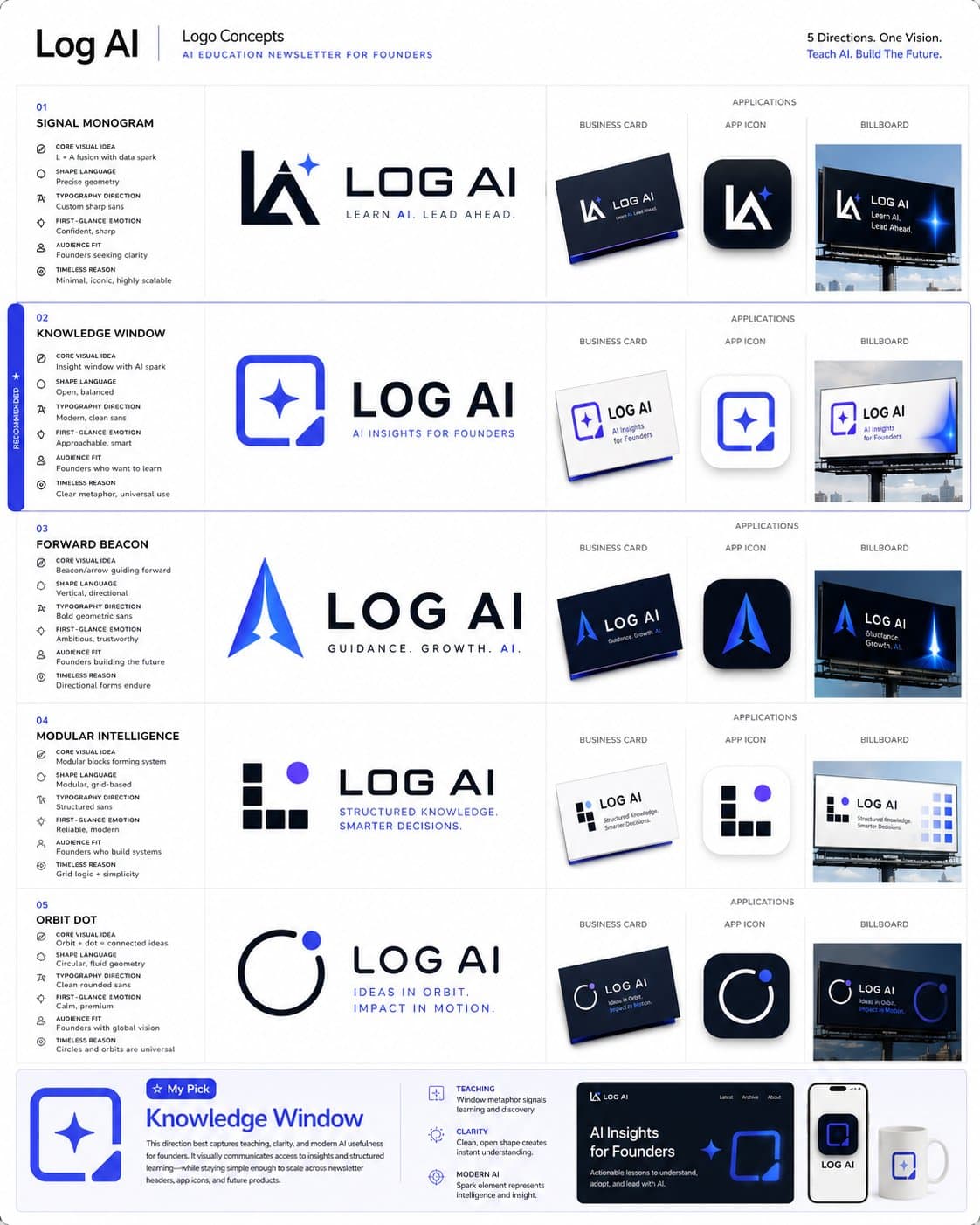 Logo 与品牌身份系统提示词合集提示词生成图