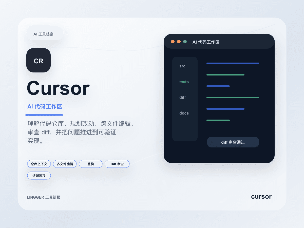 Cursor 高级产品介绍封面，展示 AI 代码工作区定位、能力标签和非官方代码审查卡片