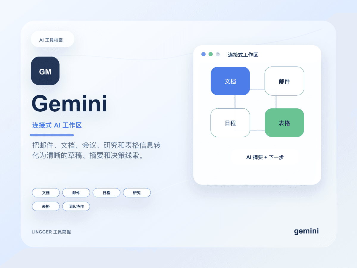 Gemini 高级产品介绍封面，展示连接式 AI 工作区定位、能力标签和非官方协作卡片