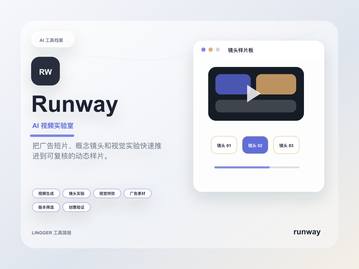 Runway 高级产品介绍封面，展示 AI 视频实验室定位、能力标签和非官方镜头样片卡片