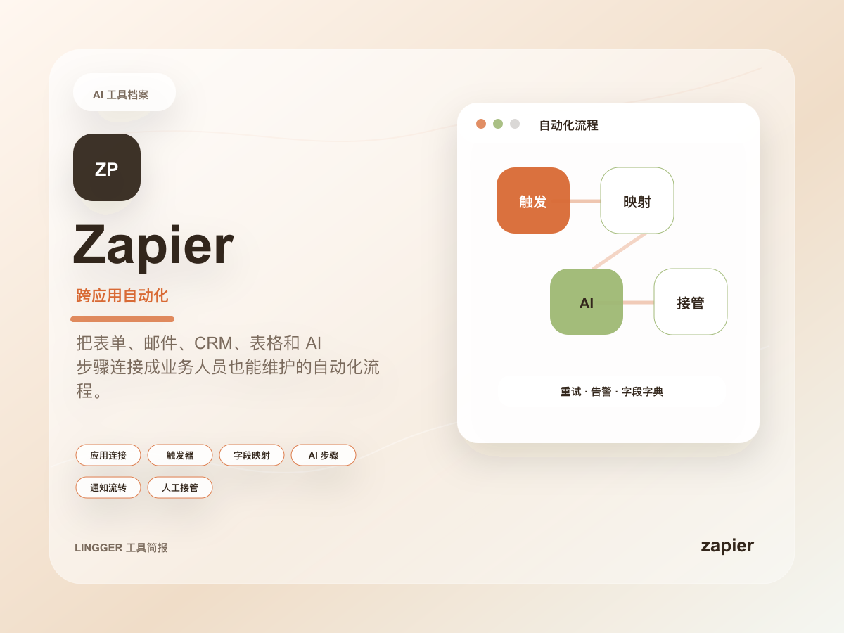 Zapier 高级产品介绍封面，展示跨应用自动化定位、能力标签和非官方流程触发卡片