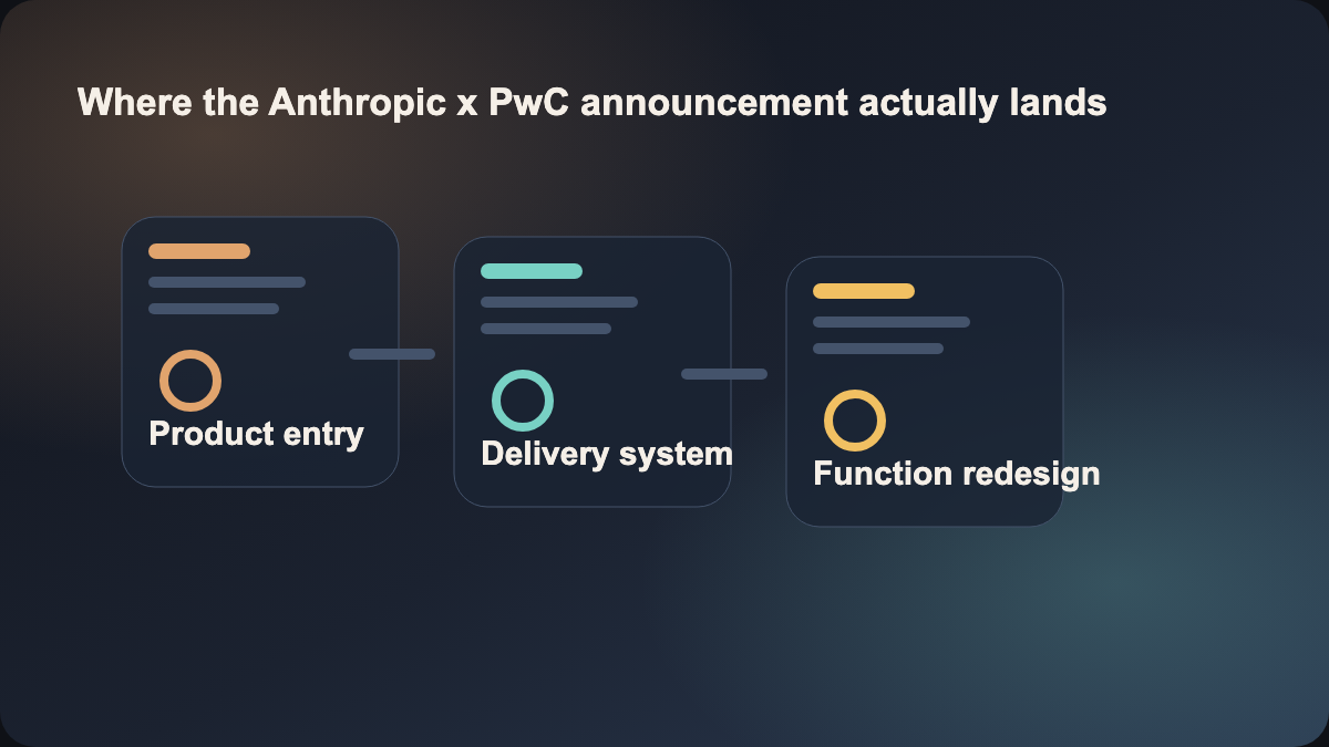 Where the Anthropic x PwC announcement actually lands