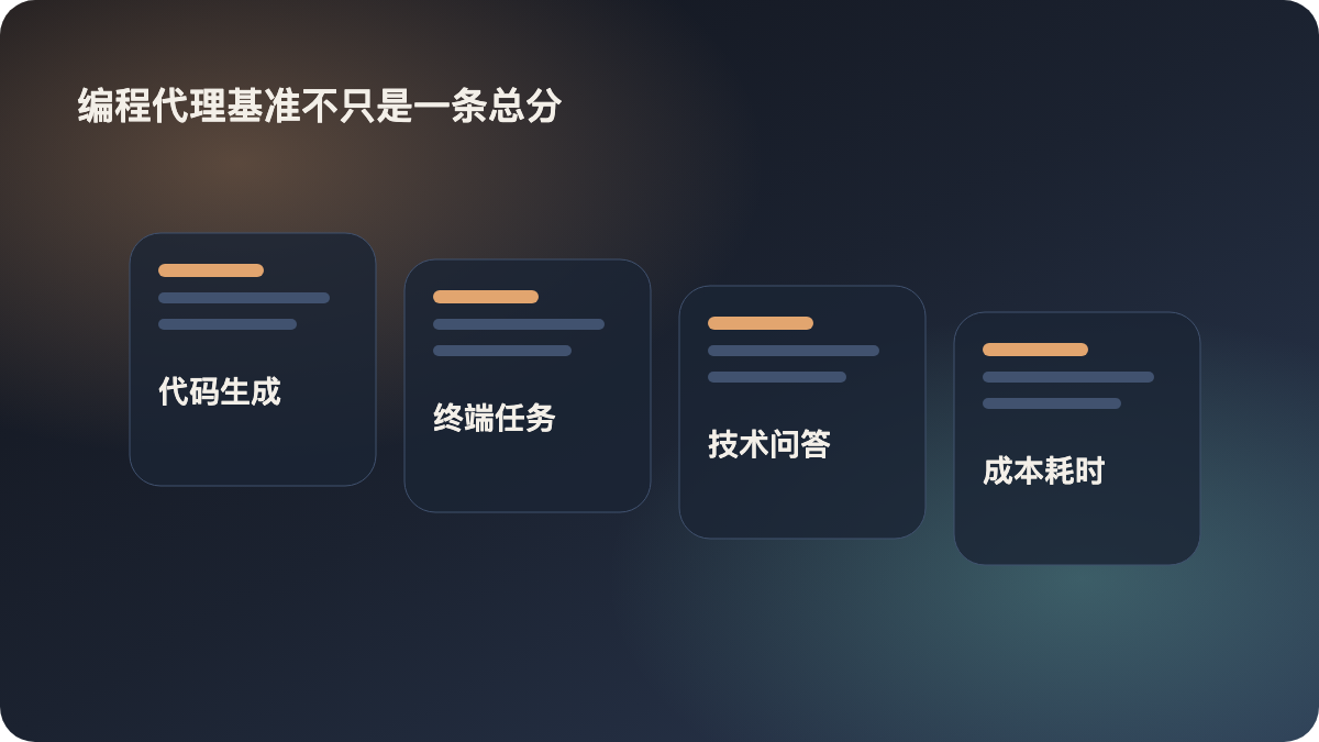 编程代理基准不只是一条总分