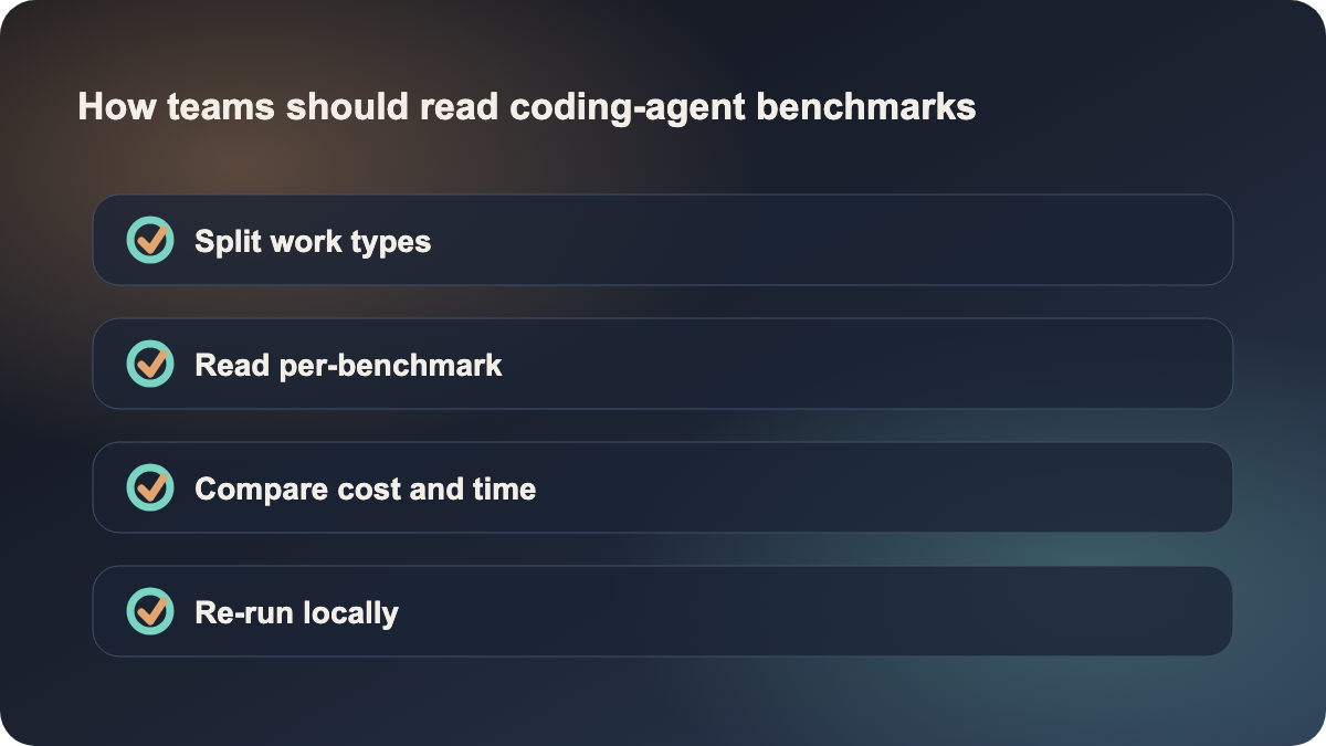 How teams should read coding-agent benchmarks