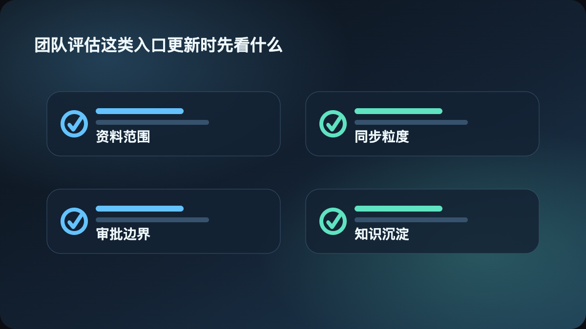 团队评估这类入口更新时先看什么
