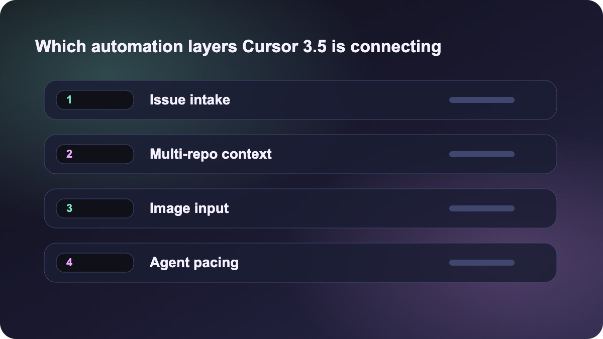 Which automation layers Cursor 3.5 is connecting
