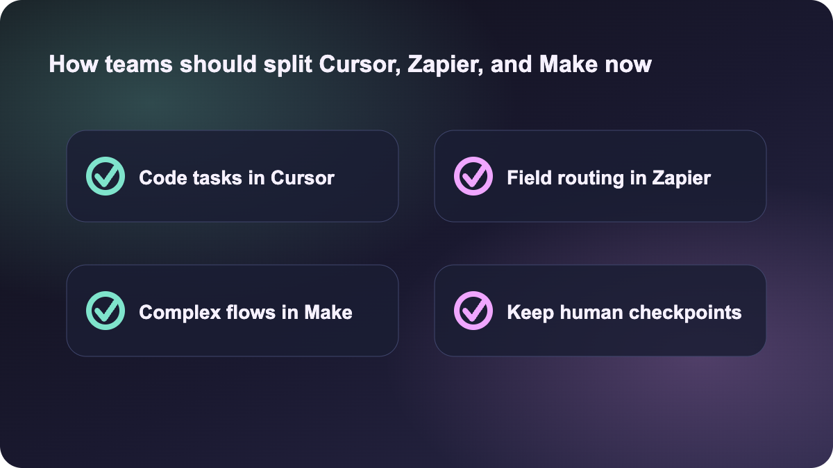 How teams should split Cursor, Zapier, and Make now