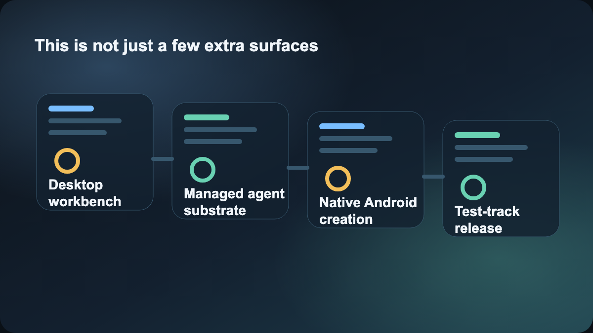 This is not just a few extra surfaces