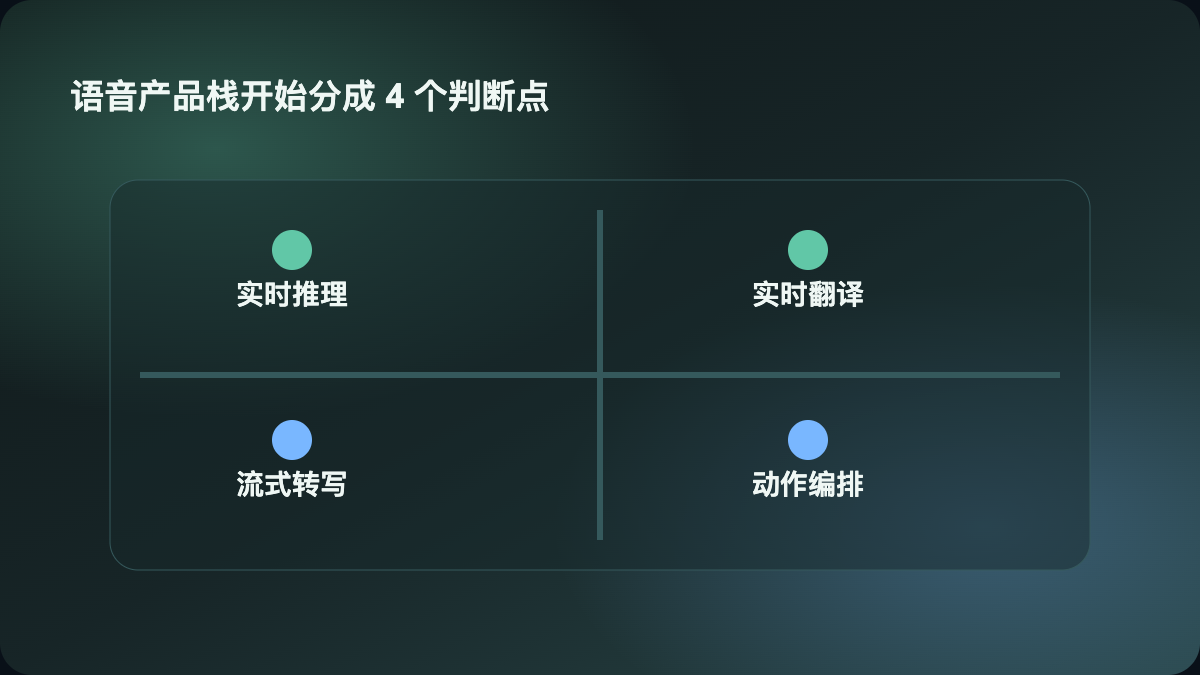 OpenAI 语音能力三层结构图