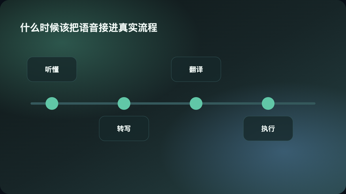 什么时候该把语音接进真实工作流