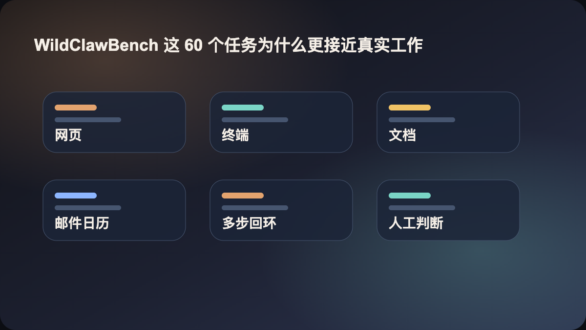 WildClawBench 这 60 个任务为什么更接近真实工作